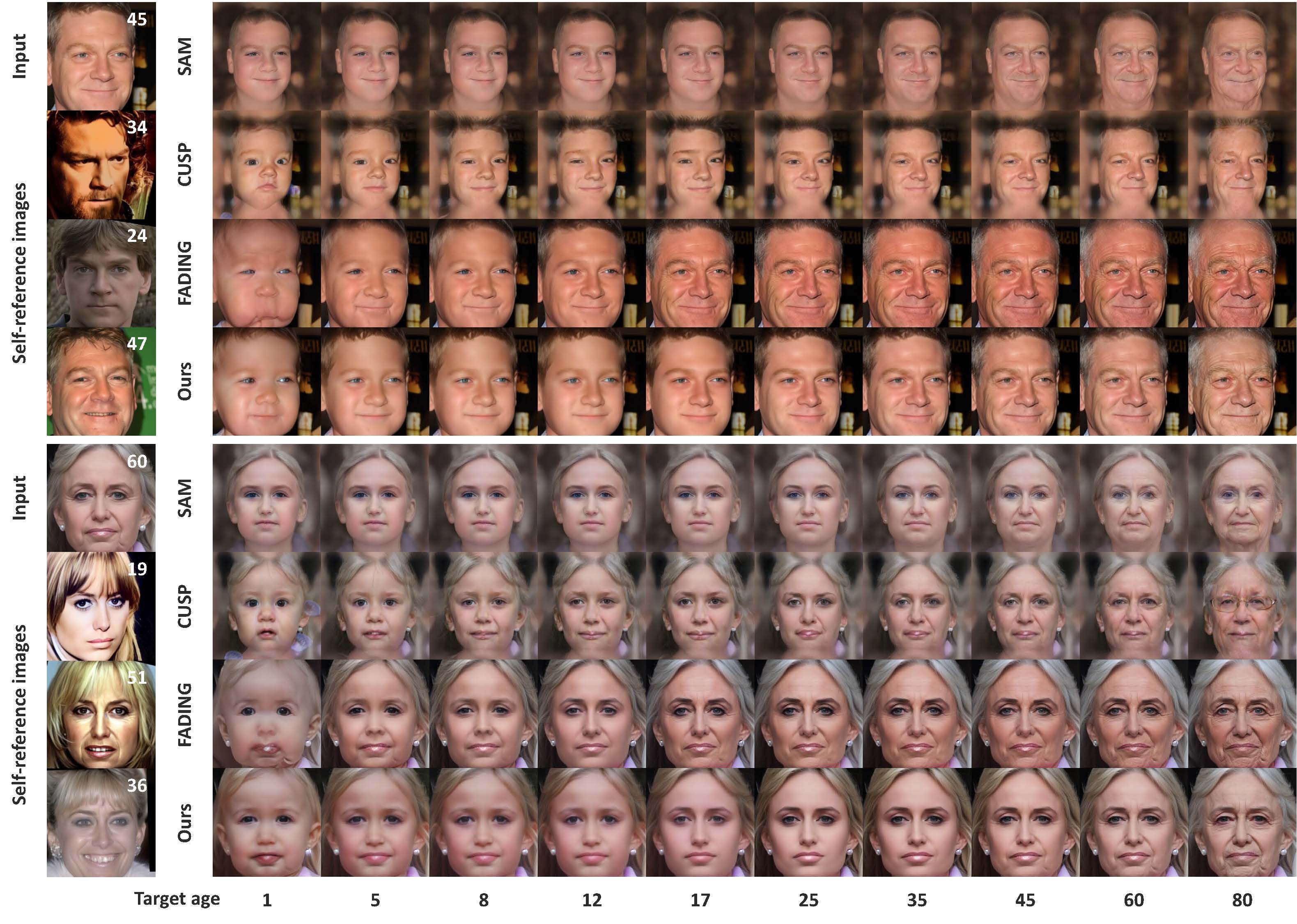 Qualitative Comparison 1