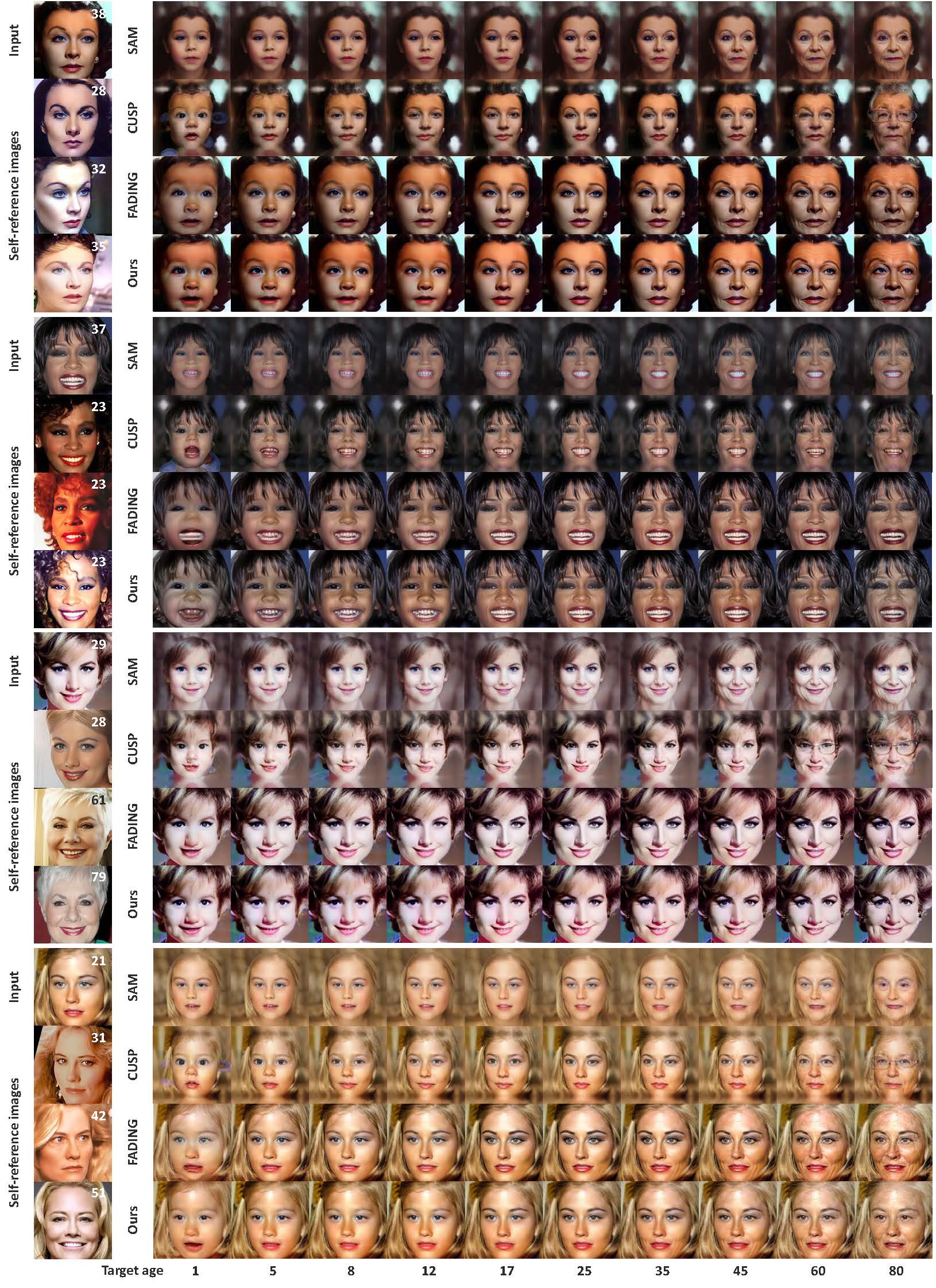 Qualitative Comparison 2